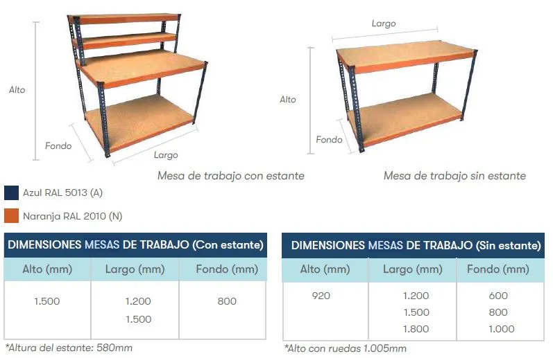 mesas de trabajo para talleres